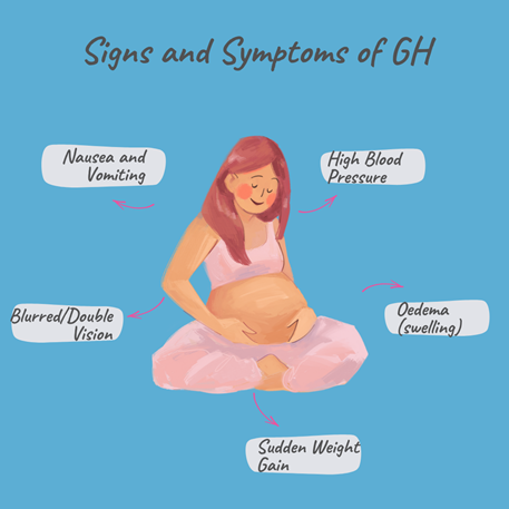 Gestational-Hypertension