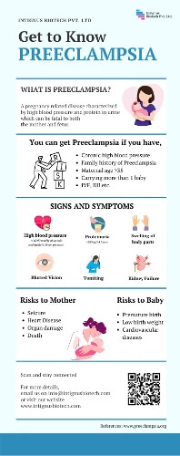 PREECLAMPSIA