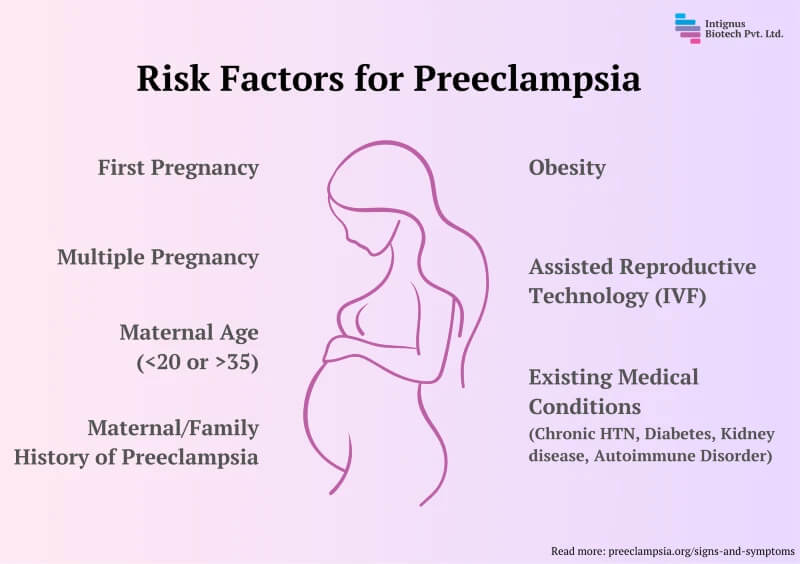 Preeclampsia-The-Risk-Factors