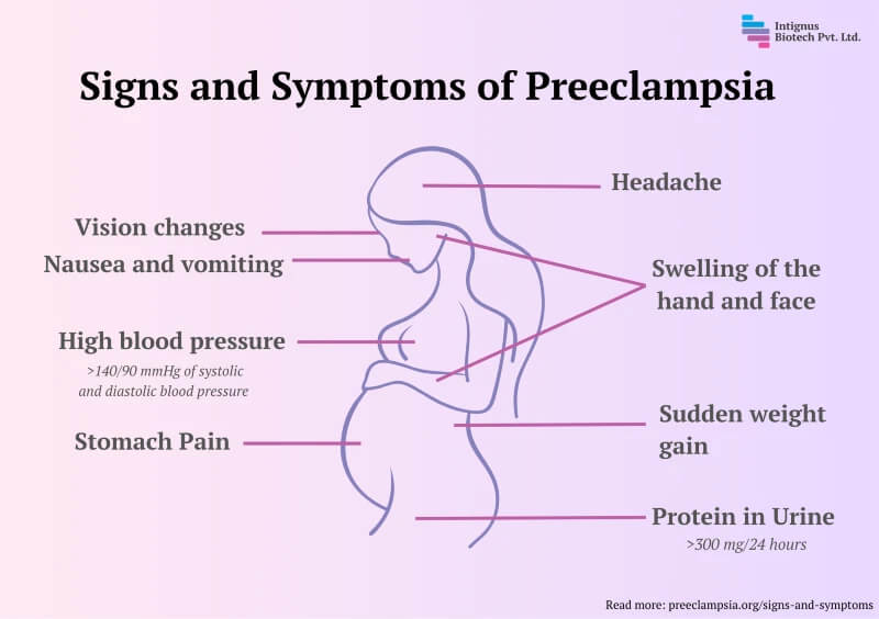 Preeclampsia-The-Signs-and-Symptoms