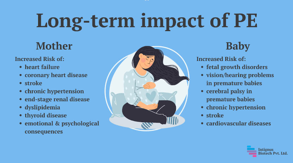 long-term impact of PE