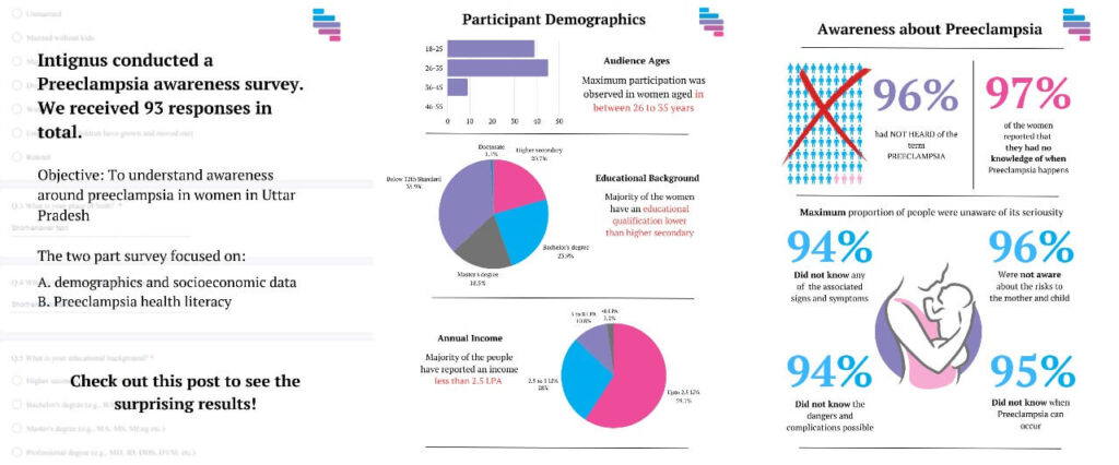 demographics